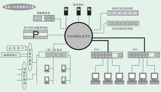 计算机网络维护知识及介绍