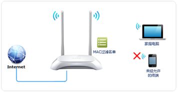 无线mac地址过滤设置