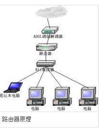 解释一下什么叫做路由,什么是路由器?_360问答